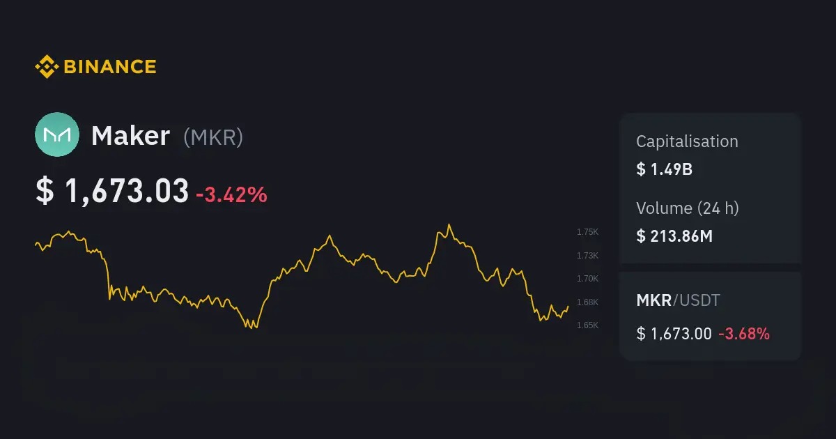 Binance Liquidity and MKR