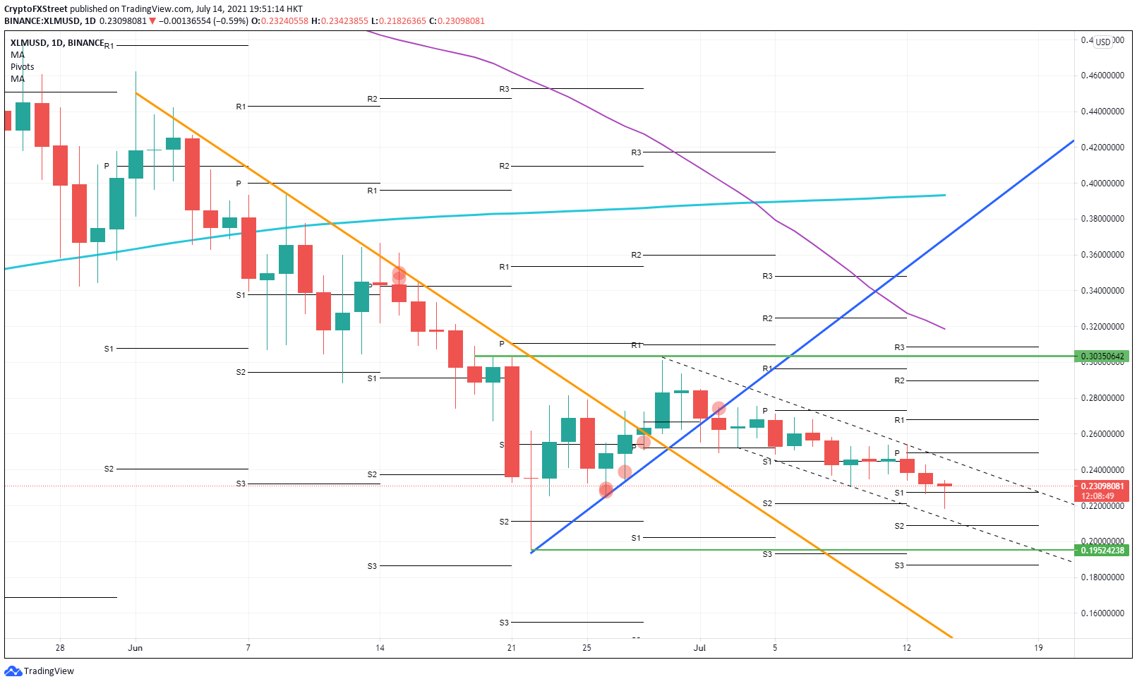 The Present State of Bitcoin