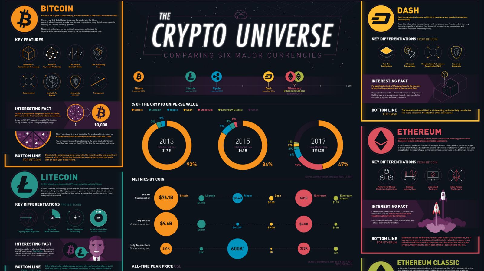 Best Cryptocurrency Exchange for Beginners 2025 Complete Guide