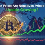 Bitcoin Price Are Negatives Priced In and Upside Growing