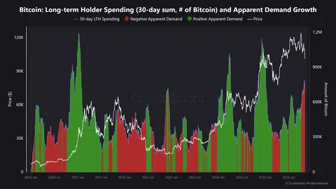 Bitcoin Long-Time Buyers Cash Out Silent Exodus Explained