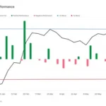 Bitcoin Tumbles Below $88,000 Market