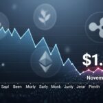 Crypto Exchange Volume Slumps To $1.6T In November